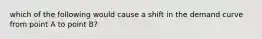 which of the following would cause a shift in the demand curve from point A to point​ B?
