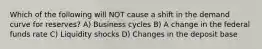 Which of the following will NOT cause a shift in the demand curve for reserves? A) Business cycles B) A change in the federal funds rate C) Liquidity shocks D) Changes in the deposit base