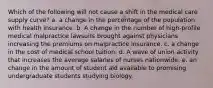 Which of the following will not cause a shift in the medical care supply curve? a. a change in the percentage of the population with health insurance. b. A change in the number of high-profile medical malpractice lawsuits brought against physicians increasing the premiums on malpractice insurance. c. a change in the cost of medical school tuition. d. A wave of union activity that increases the average salaries of nurses nationwide. e. an change in the amount of student aid available to promising undergraduate students studying biology.