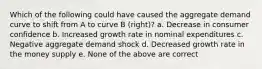 Which of the following could have caused the aggregate demand curve to shift from A to curve B (right)? a. Decrease in consumer confidence b. Increased growth rate in nominal expenditures c. Negative aggregate demand shock d. Decreased growth rate in the money supply e. None of the above are correct