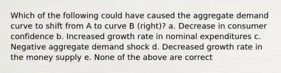 Which of the following could have caused the aggregate demand curve to shift from A to curve B (right)? a. Decrease in consumer confidence b. Increased growth rate in nominal expenditures c. Negative aggregate demand shock d. Decreased growth rate in the money supply e. None of the above are correct