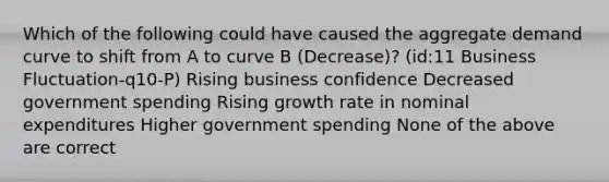 Which of the following could have caused the aggregate demand curve to shift from A to curve B (Decrease)? (id:11 Business Fluctuation-q10-P) Rising business confidence Decreased government spending Rising growth rate in nominal expenditures Higher government spending None of the above are correct