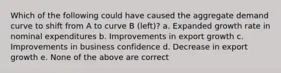 Which of the following could have caused the aggregate demand curve to shift from A to curve B (left)? a. Expanded growth rate in nominal expenditures b. Improvements in export growth c. Improvements in business confidence d. Decrease in export growth e. None of the above are correct