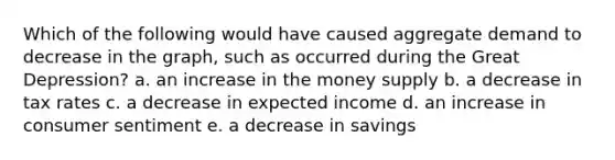 Which of the following would have caused aggregate demand to decrease in the graph, such as occurred during the Great Depression? a. an increase in the money supply b. a decrease in tax rates c. a decrease in expected income d. an increase in consumer sentiment e. a decrease in savings