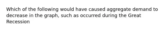 Which of the following would have caused aggregate demand to decrease in the graph, such as occurred during the Great Recession