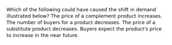 Which of the following could have caused the shift in demand illustrated below? The price of a complement product increases. The number of buyers for a product decreases. The price of a substitute product decreases. Buyers expect the product's price to increase in the near future.