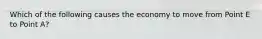 Which of the following causes the economy to move from Point E to Point A​?