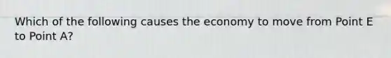 Which of the following causes the economy to move from Point E to Point A​?