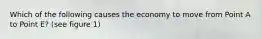 Which of the following causes the economy to move from Point A to Point E? (see figure 1)