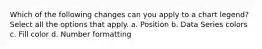 Which of the following changes can you apply to a chart legend? Select all the options that apply. a. Position b. Data Series colors c. Fill color d. Number formatting
