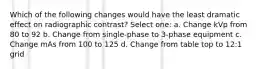 Which of the following changes would have the least dramatic effect on radiographic contrast? Select one: a. Change kVp from 80 to 92 b. Change from single-phase to 3-phase equipment c. Change mAs from 100 to 125 d. Change from table top to 12:1 grid