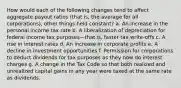 How would each of the following changes tend to affect aggregate payout ratios (that is, the average for all corporations), other things held constant? a. An increase in the personal income tax rate b. A liberalization of depreciation for federal income tax purposes—that is, faster tax write-offs c. A rise in interest rates d. An increase in corporate profits e. A decline in investment opportunities f. Permission for corporations to deduct dividends for tax purposes as they now do interest charges g. A change in the Tax Code so that both realized and unrealized capital gains in any year were taxed at the same rate as dividends.