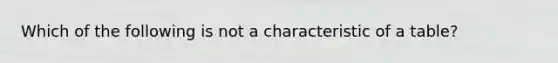 Which of the following is not a characteristic of a table?