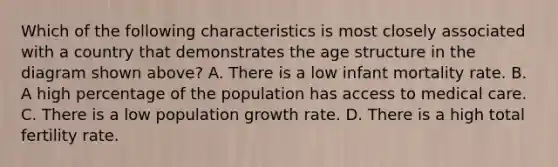 Which of the following characteristics is most closely associated with a country that demonstrates the age structure in the diagram shown above? A. There is a low infant mortality rate. B. A high percentage of the population has access to medical care. C. There is a low population growth rate. D. There is a high total fertility rate.