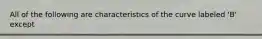 All of the following are characteristics of the curve labeled 'B' except