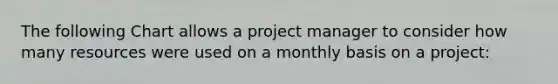 The following Chart allows a project manager to consider how many resources were used on a monthly basis on a project: