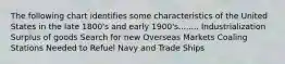 The following chart identifies some characteristics of the United States in the late 1800's and early 1900's........ Industrialization Surplus of goods Search for new Overseas Markets Coaling Stations Needed to Refuel Navy and Trade Ships