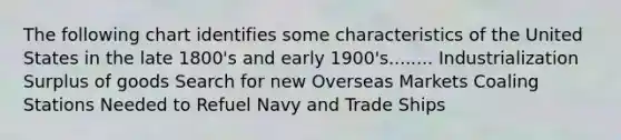 The following chart identifies some characteristics of the United States in the late 1800's and early 1900's........ Industrialization Surplus of goods Search for new Overseas Markets Coaling Stations Needed to Refuel Navy and Trade Ships