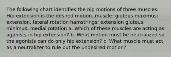 The following chart identifies the hip motions of three muscles. Hip extension is the desired motion. muscle: gluteus maximus: extension, lateral rotation hamstrings: extension gluteus minimus: medial rotation a. Which of these muscles are acting as agonists in hip extension? b. What motion must be neutralized so the agonists can do only hip extension? c. What muscle must act as a neutralizer to rule out the undesired motion?