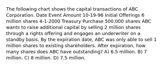 The following chart shows the capital transactions of ABC Corporation. Date Event Amount 10-19-96 Initial Offerings 6 million shares 4-1-2000 Treasury Purchase 500,000 shares ABC wants to raise additional capital by selling 2 million shares through a rights offering and engages an underwriter on a standby basis. By the expiration date, ABC was only able to sell 1 million shares to existing shareholders. After expiration, how many shares does ABC have outstanding? A) 6.5 million. B) 7 million. C) 8 million. D) 7.5 million.