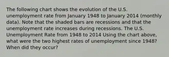 The following chart shows the evolution of the U.S. <a href='https://www.questionai.com/knowledge/kh7PJ5HsOk-unemployment-rate' class='anchor-knowledge'>unemployment rate</a> from January 1948 to January 2014​ (monthly data). Note that the shaded bars are recessions and that the unemployment rate increases during recessions. The U.S. Unemployment Rate from 1948 to 2014 Using the chart​ above, what were the two highest rates of unemployment since​ 1948? When did they​ occur?