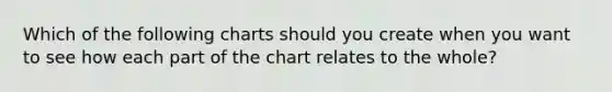 Which of the following charts should you create when you want to see how each part of the chart relates to the whole?