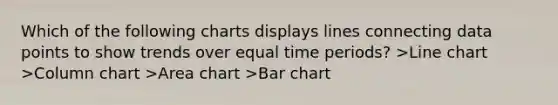 Which of the following charts displays lines connecting data points to show trends over equal time periods? >Line chart >Column chart >Area chart >Bar chart