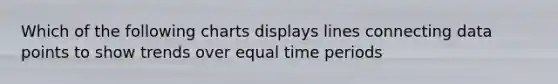 Which of the following charts displays lines connecting data points to show trends over equal time periods