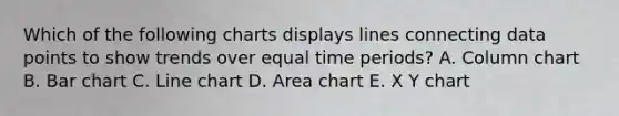 Which of the following charts displays lines connecting data points to show trends over equal time periods? A. Column chart B. Bar chart C. Line chart D. Area chart E. X Y chart