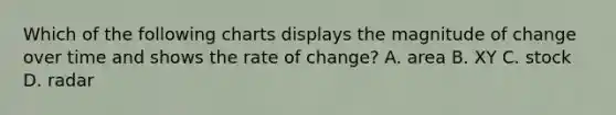 Which of the following charts displays the magnitude of change over time and shows the rate of change? A. area B. XY C. stock D. radar
