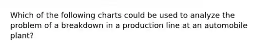 Which of the following charts could be used to analyze the problem of a breakdown in a production line at an automobile plant?