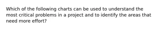 Which of the following charts can be used to understand the most critical problems in a project and to identify the areas that need more effort?