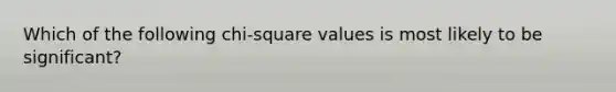 Which of the following chi-square values is most likely to be significant?