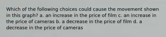 Which of the following choices could cause the movement shown in this graph? a. an increase in the price of film c. an increase in the price of cameras b. a decrease in the price of film d. a decrease in the price of cameras