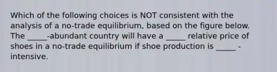 Which of the following choices is NOT consistent with the analysis of a no-trade equilibrium, based on the figure below. The _____-abundant country will have a _____ relative price of shoes in a no-trade equilibrium if shoe production is _____ -intensive.