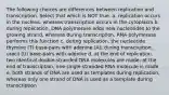 The following choices are differences between replication and transcription. Select that which is NOT true. a. replication occurs in the nucleus, whereas transcription occurs in the cytoplasm b. during replication, DNA polymerase adds new nucleotides to the growing strand, whereas during transcription, RNA polymerase performs this function c. during replication, the nucleotide thymine (T) base-pairs with adenine (A); during transcription, uracil (U) base-pairs with adenine d. at the end of replication, two identical double-stranded DNA molecules are made; at the end of transcription, one single-stranded RNA molecule is made e. both strands of DNA are used as templates during replication, whereas only one strand of DNA is used as a template during transcription