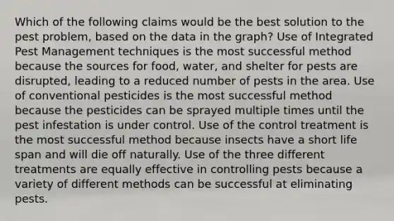 Which of the following claims would be the best solution to the pest problem, based on the data in the graph? Use of Integrated Pest Management techniques is the most successful method because the sources for food, water, and shelter for pests are disrupted, leading to a reduced number of pests in the area. Use of conventional pesticides is the most successful method because the pesticides can be sprayed multiple times until the pest infestation is under control. Use of the control treatment is the most successful method because insects have a short life span and will die off naturally. Use of the three different treatments are equally effective in controlling pests because a variety of different methods can be successful at eliminating pests.