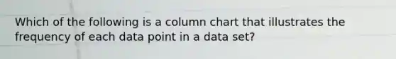 Which of the following is a column chart that illustrates the frequency of each data point in a data set?