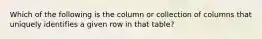 Which of the following is the column or collection of columns that uniquely identifies a given row in that table?