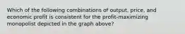 Which of the following combinations of output, price, and economic profit is consistent for the profit-maximizing monopolist depicted in the graph above?