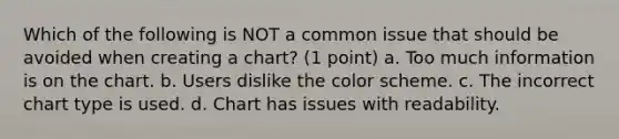 Which of the following is NOT a common issue that should be avoided when creating a chart? (1 point) a. Too much information is on the chart. b. Users dislike the color scheme. c. The incorrect chart type is used. d. Chart has issues with readability.