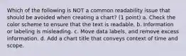 Which of the following is NOT a common readability issue that should be avoided when creating a chart? (1 point) a. Check the color scheme to ensure that the text is readable. b. Information or labeling is misleading. c. Move data labels, and remove excess information. d. Add a chart title that conveys context of time and scope.