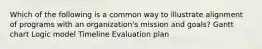 Which of the following is a common way to illustrate alignment of programs with an organization's mission and goals? Gantt chart Logic model Timeline Evaluation plan