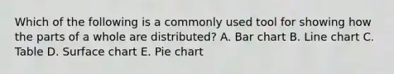 Which of the following is a commonly used tool for showing how the parts of a whole are​ distributed? A. Bar chart B. Line chart C. Table D. Surface chart E. Pie chart