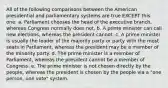 All of the following comparisons between the American presidential and parliamentary systems are true EXCEPT this one: a. Parliament chooses the head of the executive branch, whereas Congress normally does not. b. A prime minister can call new elections, whereas the president cannot. c. A prime minister is usually the leader of the majority party or party with the most seats in Parliament, whereas the president may be a member of the minority party. d. The prime minister is a member of Parliament, whereas the president cannot be a member of Congress. e. The prime minister is not chosen directly by the people, whereas the president is chosen by the people via a "one person, one vote" system.