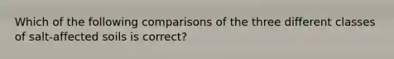 Which of the following comparisons of the three different classes of salt-affected soils is correct?