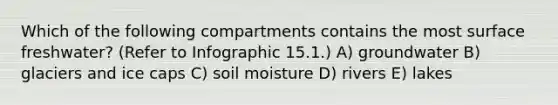 Which of the following compartments contains the most surface freshwater? (Refer to Infographic 15.1.) A) groundwater B) glaciers and ice caps C) soil moisture D) rivers E) lakes