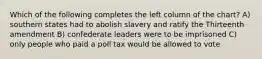 Which of the following completes the left column of the chart? A) southern states had to abolish slavery and ratify the Thirteenth amendment B) confederate leaders were to be imprisoned C) only people who paid a poll tax would be allowed to vote