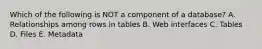 Which of the following is NOT a component of a database? A. Relationships among rows in tables B. Web interfaces C. Tables D. Files E. Metadata