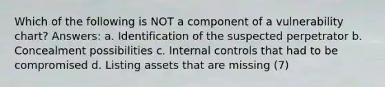 Which of the following is NOT a component of a vulnerability chart? Answers: a. Identification of the suspected perpetrator b. Concealment possibilities c. Internal controls that had to be compromised d. Listing assets that are missing (7)